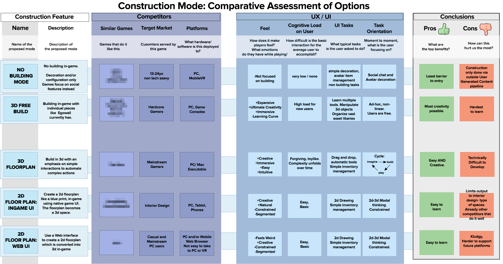 Image of Comparative Assessment of Market Leaders and Key Features